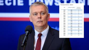 szef mswia ujawnia "ważne dane o rządach pis". chodzi o cudzoziemców